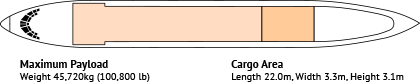 llyushin